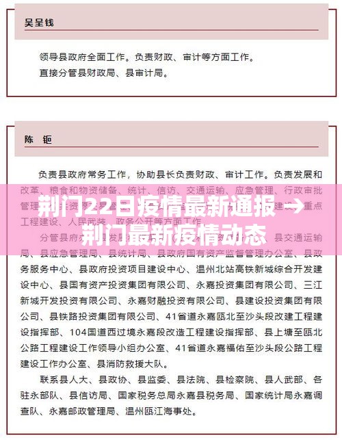 荆门22日疫情最新通报 → 荆门最新疫情动态