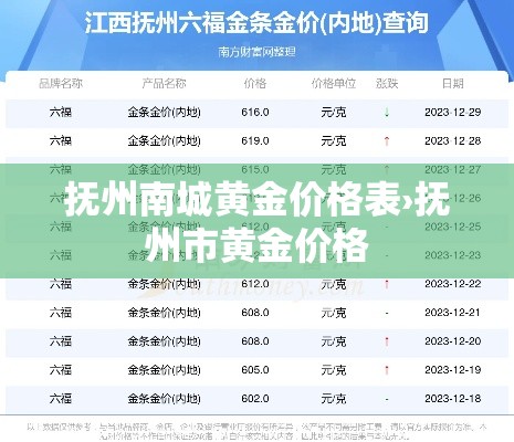 抚州南城黄金价格表›抚州市黄金价格 抚州南城黄金价格表›抚州市黄金价格