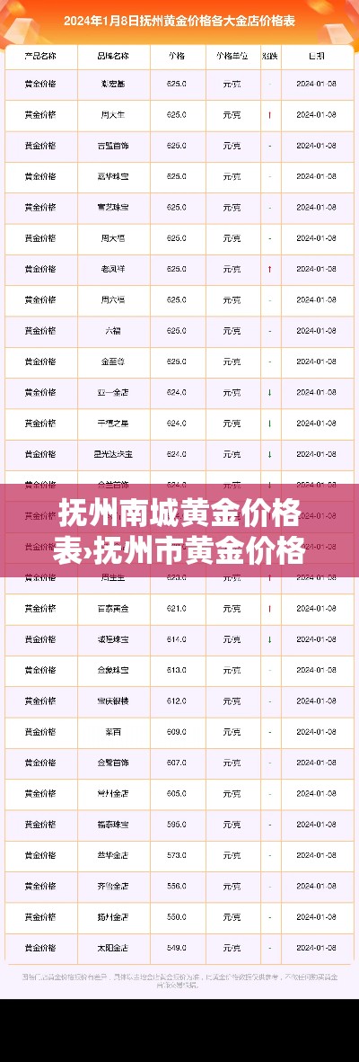 抚州南城黄金价格表›抚州市黄金价格 抚州南城黄金价格表›抚州市黄金价格
