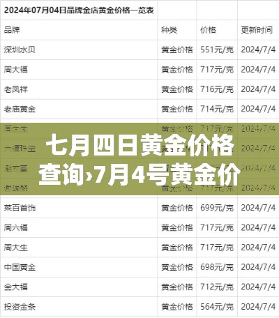 七月四日黄金价格查询›7月4号黄金价格 七月四日黄金价格查询›7月4号黄金价格