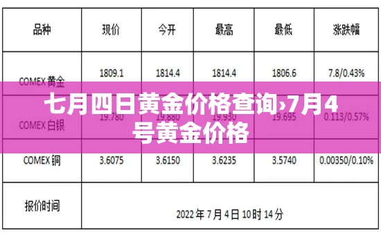 七月四日黄金价格查询›7月4号黄金价格 七月四日黄金价格查询›7月4号黄金价格