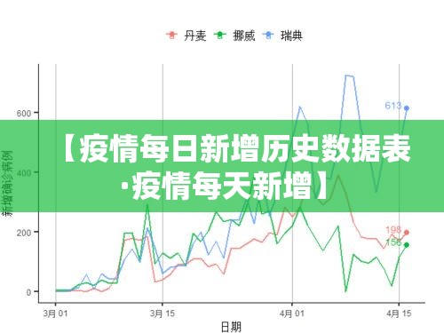 【疫情每日新增历史数据表·疫情每天新增】