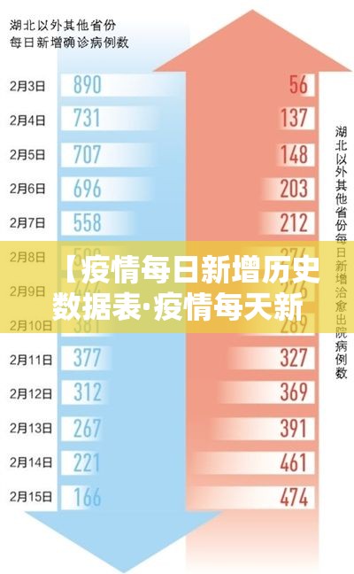 【疫情每日新增历史数据表·疫情每天新增】