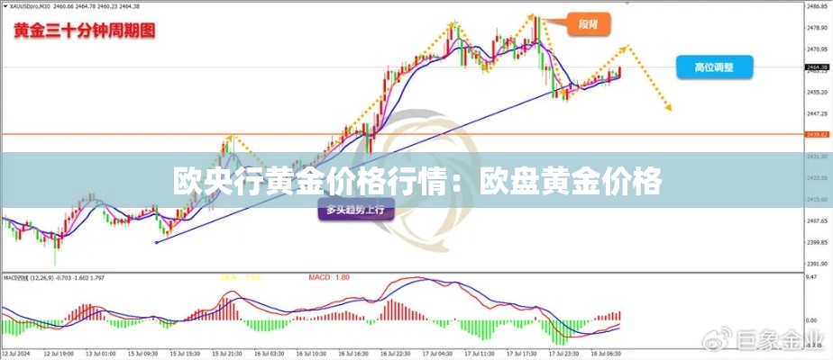 欧央行黄金价格行情：欧盘黄金价格