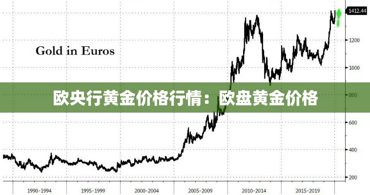 欧央行黄金价格行情：欧盘黄金价格