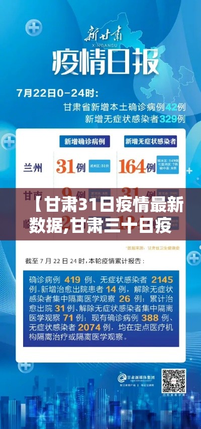 【甘肃31日疫情最新数据,甘肃三十日疫情】