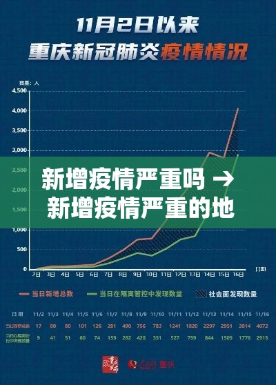 新增疫情严重吗 → 新增疫情严重的地方
