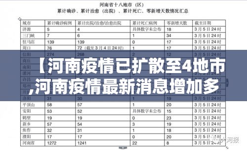 【河南疫情已扩散至4地市,河南疫情最新消息增加多少例了】