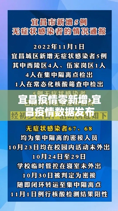 宜昌疫情零新增›宜昌疫情数据发布