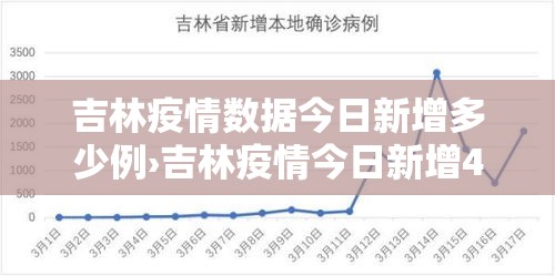 吉林疫情数据今日新增多少例›吉林疫情今日新增4例