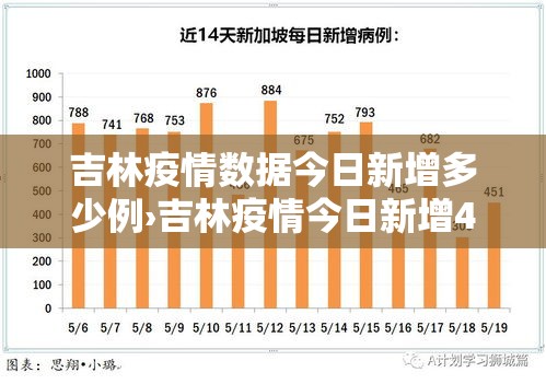 吉林疫情数据今日新增多少例›吉林疫情今日新增4例
