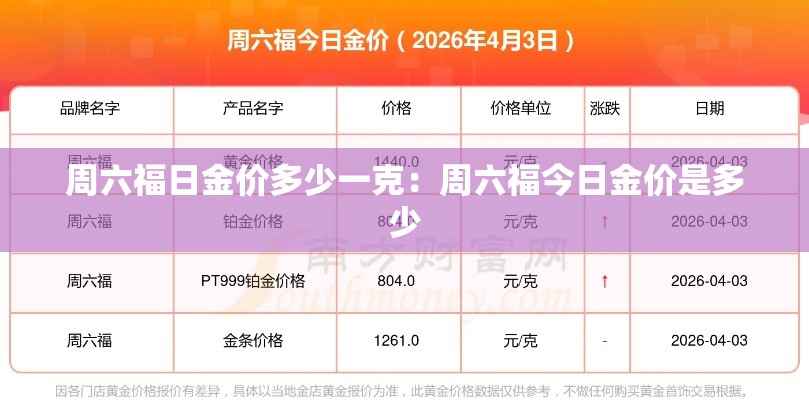 周六福日金价多少一克：周六福今日金价是多少