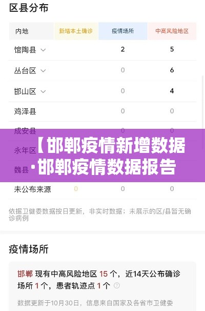 【邯郸疫情新增数据·邯郸疫情数据报告】