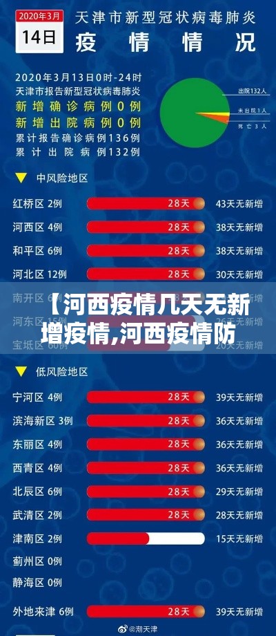 【河西疫情几天无新增疫情,河西疫情防控】