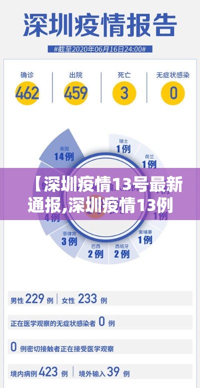 【深圳疫情13号最新通报,深圳疫情13例】