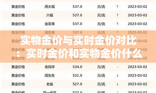 实物金价与实时金价对比：实时金价和实物金价什么区别