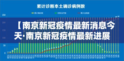 【南京新冠疫情最新消息今天·南京新冠疫情最新进展】