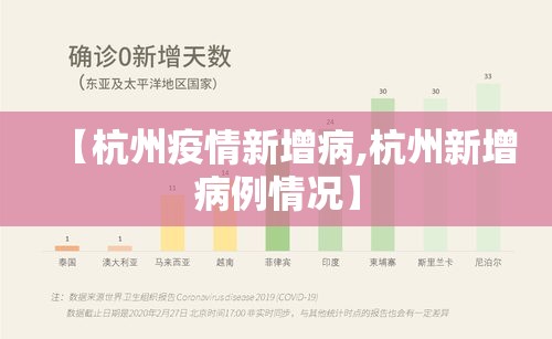 【杭州疫情新增病,杭州新增病例情况】