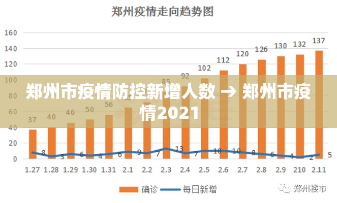 郑州市疫情防控新增人数 → 郑州市疫情2021