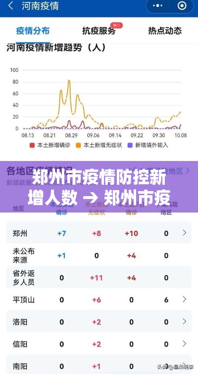 郑州市疫情防控新增人数 → 郑州市疫情2021