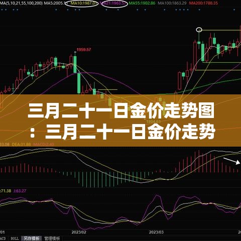 三月二十一日金价走势图：三月二十一日金价走势图分析