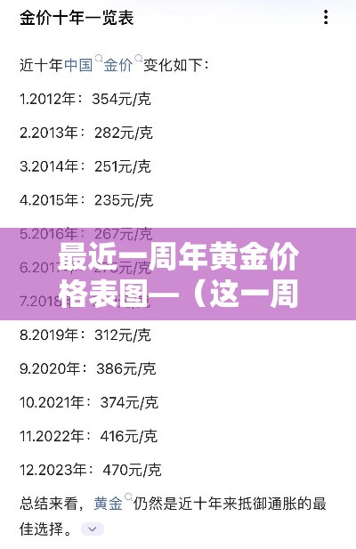 最近一周年黄金价格表图—（这一周的黄金价格）