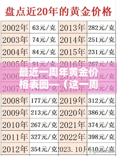 最近一周年黄金价格表图—（这一周的黄金价格）