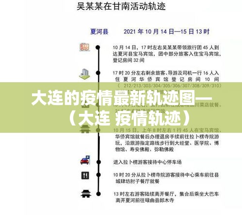 大连的疫情最新轨迹图—（大连 疫情轨迹）