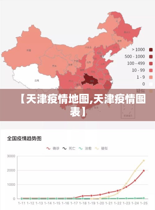 【天津疫情地图,天津疫情图表】 【天津疫情地图,天津疫情图表】