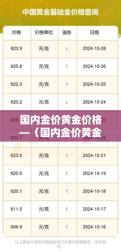 国内金价黄金价格—(国内金价黄金价格走势图) 国内金价黄金价格—(国内金价黄金价格走势图)