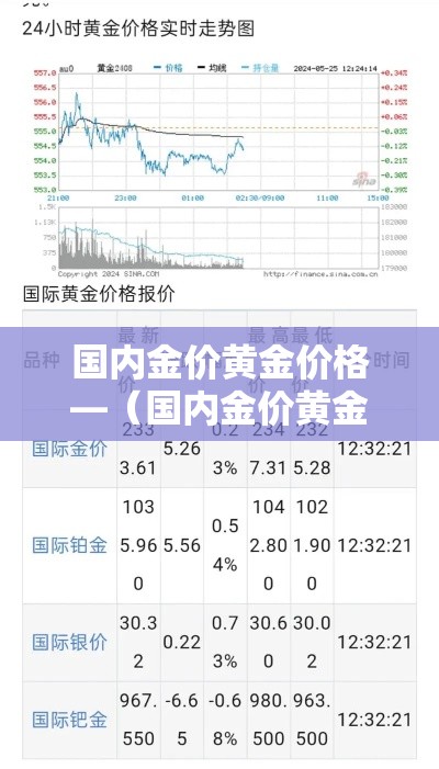 国内金价黄金价格—(国内金价黄金价格走势图) 国内金价黄金价格—(国内金价黄金价格走势图)