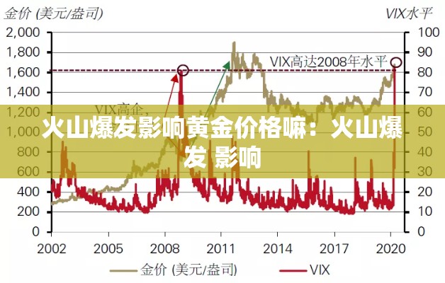 火山爆发影响黄金价格嘛：火山爆发 影响