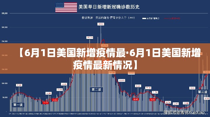 【6月1日美国新增疫情最·6月1日美国新增疫情最新情况】 【6月1日美国新增疫情最·6月1日美国新增疫情最新情况】