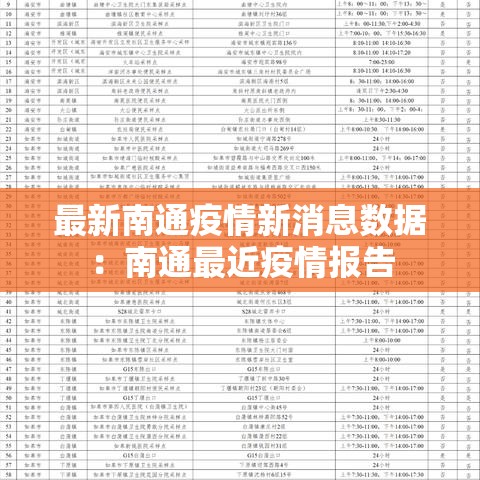 最新南通疫情新消息数据：南通最近疫情报告