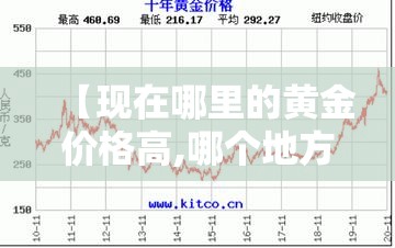 【现在哪里的黄金价格高,哪个地方黄金便宜】 【现在哪里的黄金价格高,哪个地方黄金便宜】