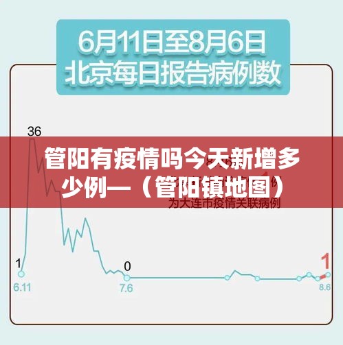 管阳有疫情吗今天新增多少例—（管阳镇地图）