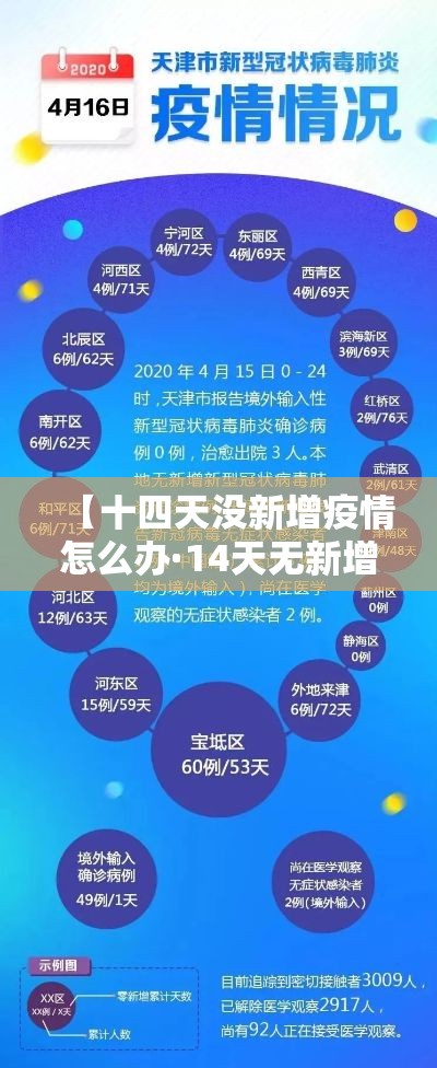 【十四天没新增疫情怎么办·14天无新增病例可以解封吗】