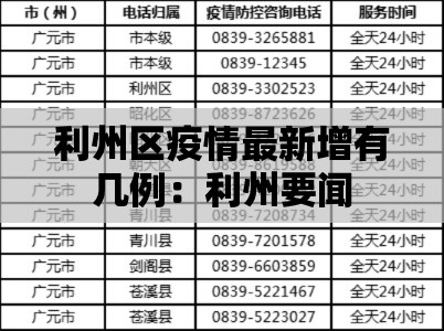 利州区疫情最新增有几例：利州要闻