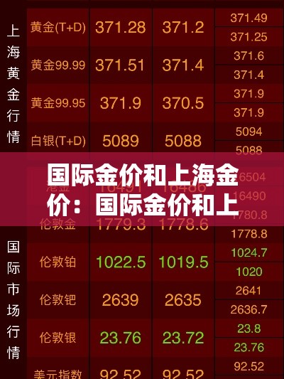 国际金价和上海金价:国际金价和上海金价差多少 国际金价和上海金价:国际金价和上海金价差多少