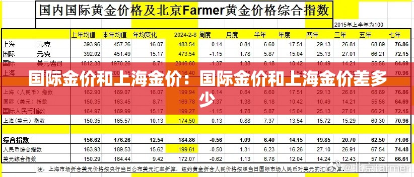 国际金价和上海金价:国际金价和上海金价差多少 国际金价和上海金价:国际金价和上海金价差多少