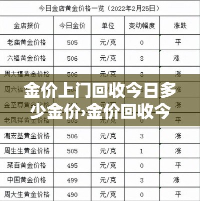 金价上门回收今日多少金价›金价回收今日价格