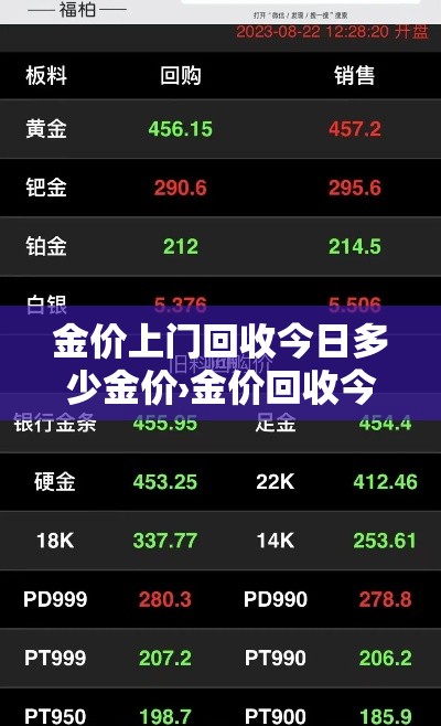 金价上门回收今日多少金价›金价回收今日价格