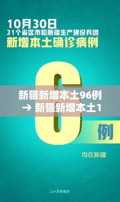 新疆新增本土96例 → 新疆新增本土112例