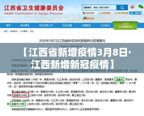 【江西省新增疫情3月8日·江西新增新冠疫情】 【江西省新增疫情3月8日·江西新增新冠疫情】