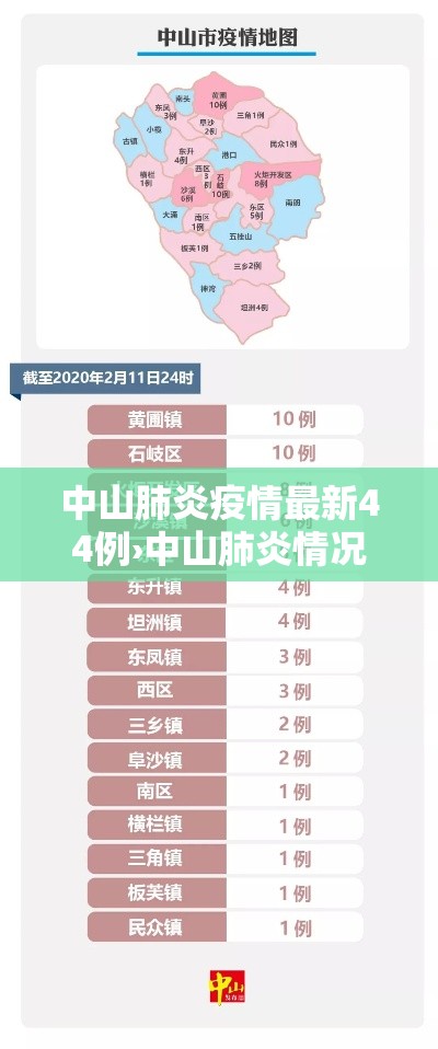 中山肺炎疫情最新44例›中山肺炎情况 中山肺炎疫情最新44例›中山肺炎情况