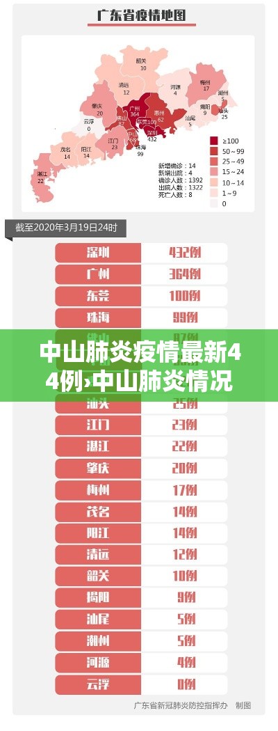 中山肺炎疫情最新44例›中山肺炎情况 中山肺炎疫情最新44例›中山肺炎情况