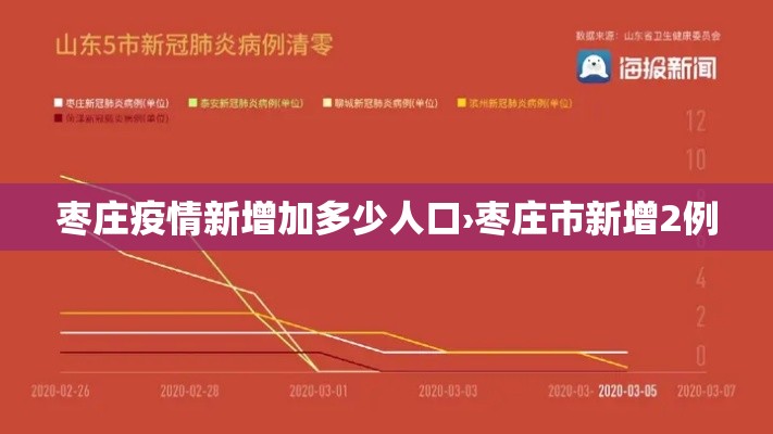 枣庄疫情新增加多少人口›枣庄市新增2例 枣庄疫情新增加多少人口›枣庄市新增2例
