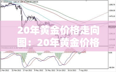 20年黄金价格走向图：20年黄金价格多少钱一克