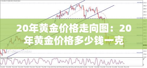 20年黄金价格走向图：20年黄金价格多少钱一克