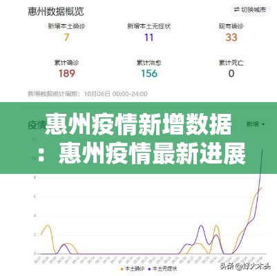 惠州疫情新增数据：惠州疫情最新进展